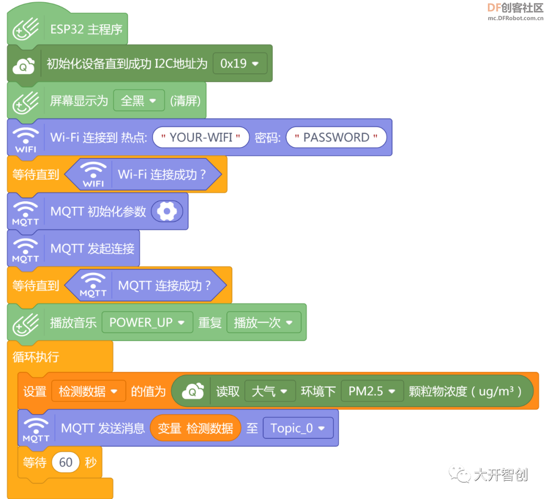 PM2.5，我能感受到你的浓度图17