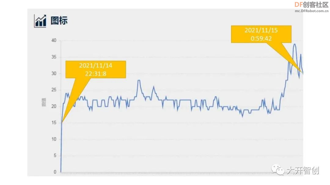 PM2.5，我能感受到你的浓度图25