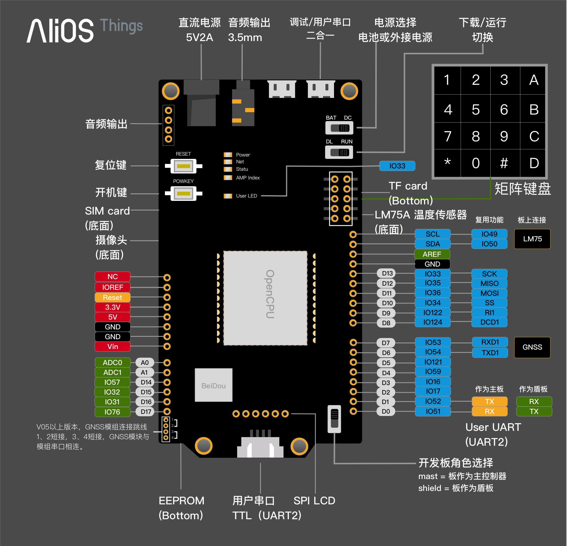 【阿里云HaaS 600开发板套件】测评1 轻应用亮灯程序图3
