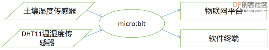 Mind+Python编程进阶教程——07智能厨房安防系统图4