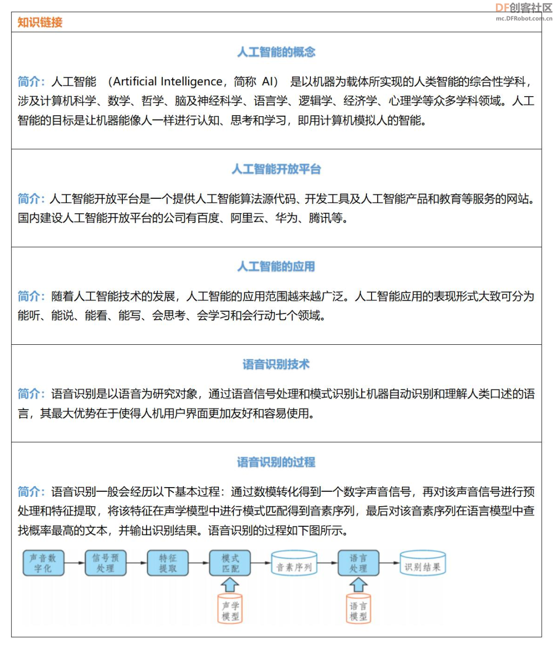 Mind+Python编程与智能进阶教程——08智能语音开关图3
