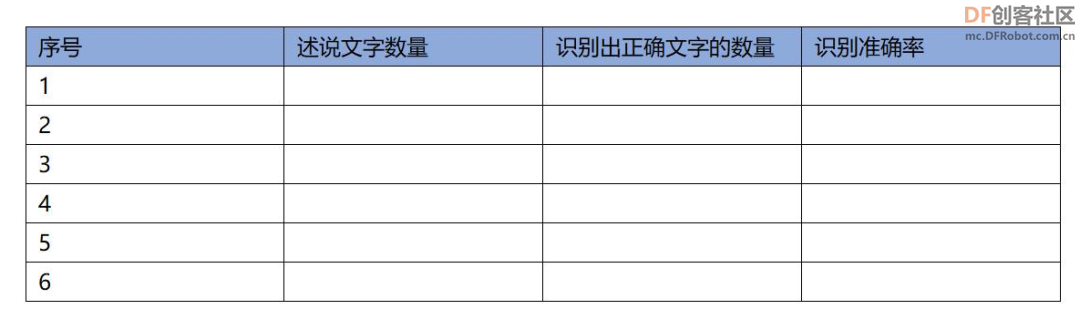 Mind+Python编程与智能进阶教程——08智能语音开关图26