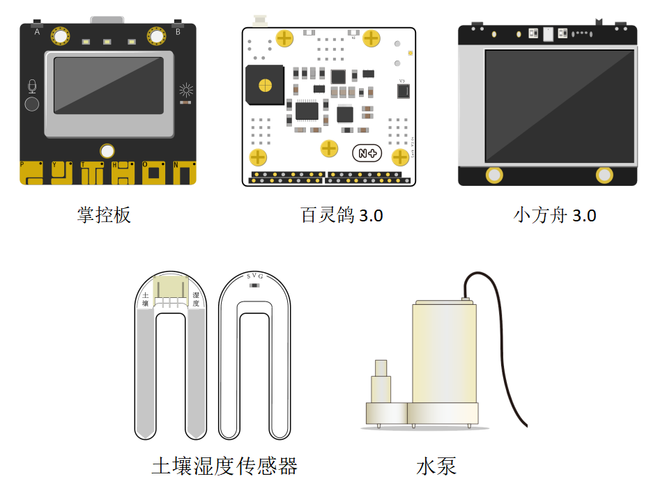 小方舟物体识别——植物小管家图2