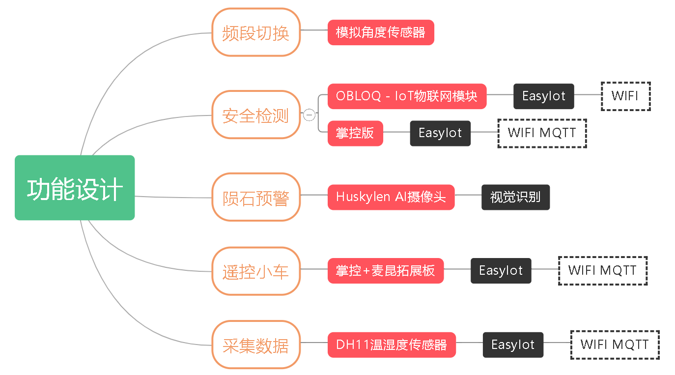 中国空间站——太空探索图5