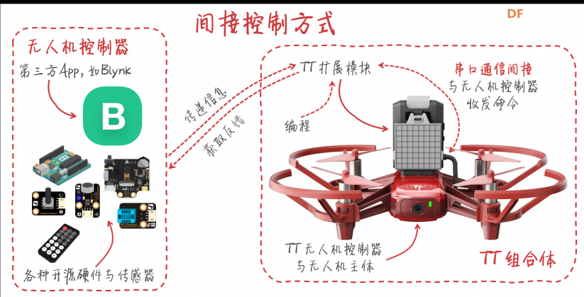 试玩系列|大疆TT无人机编程初体验图12