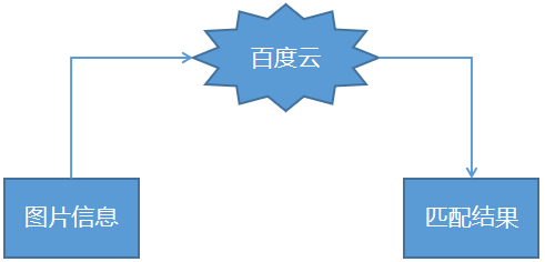 Mind+Python编程进阶系列课程—10游园小助手图4