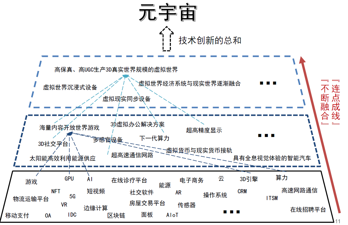 关于元宇宙-你知道的可能都是错的图9