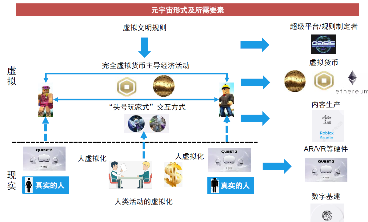 关于元宇宙，你不知道的那些知识点图3