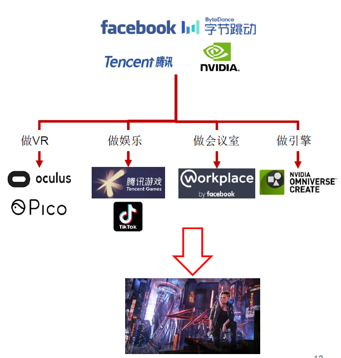 关于元宇宙，你不知道的那些知识点图4