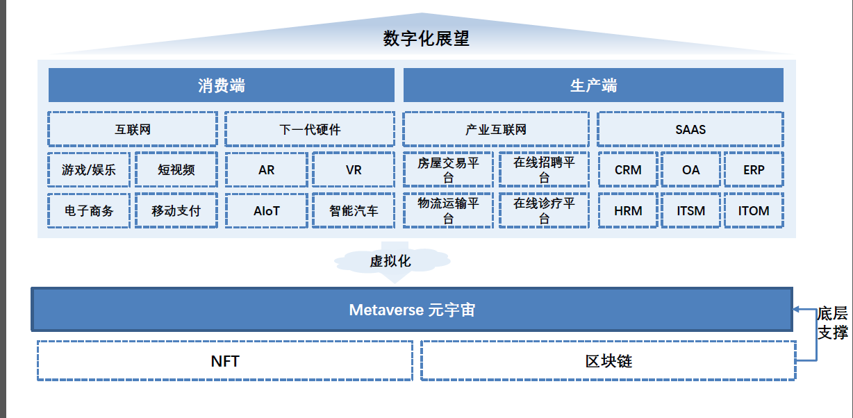 关于元宇宙，你不知道的那些知识点图5
