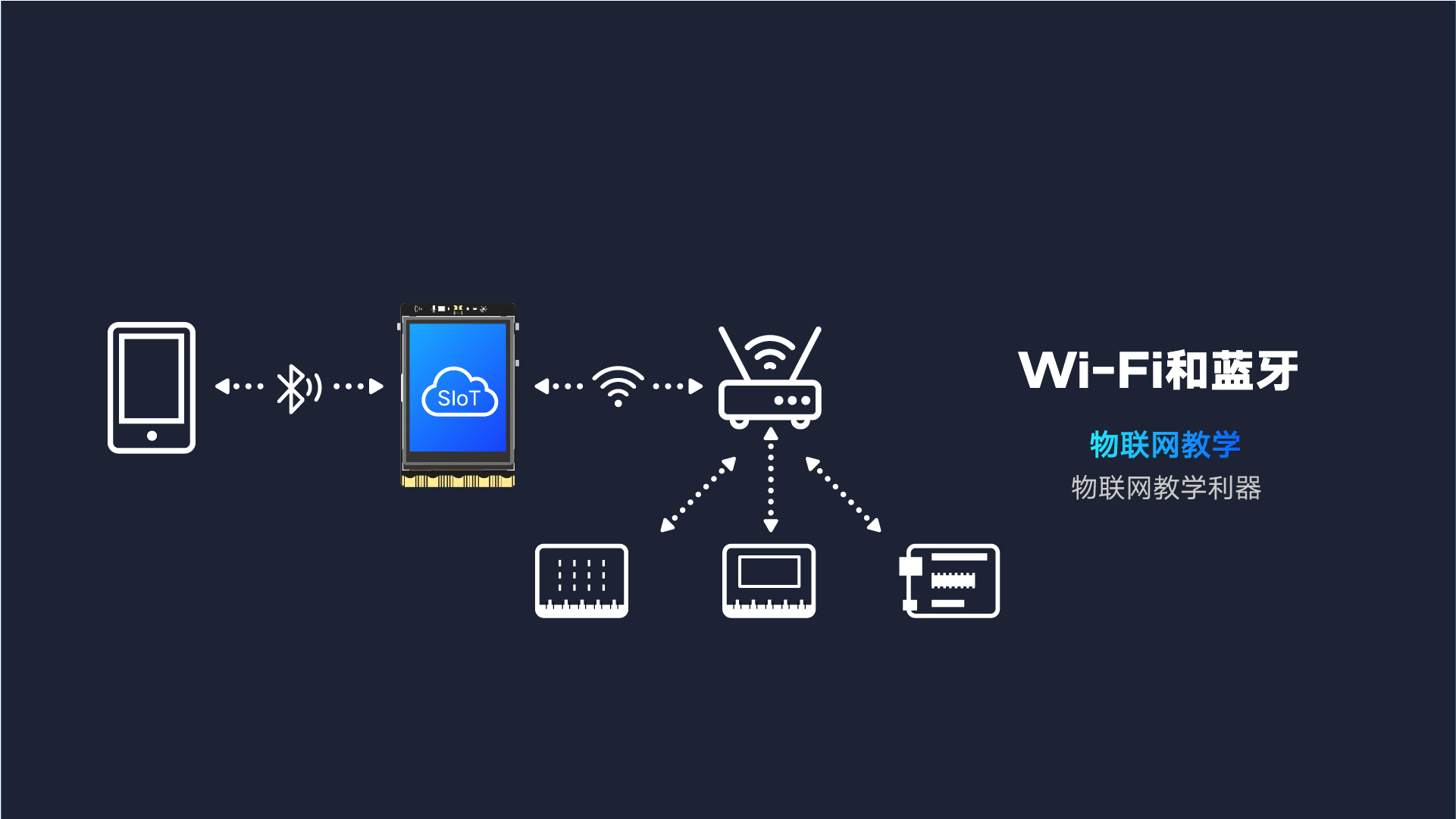 【新品首发】行空板，让你2步拥抱Python！图10