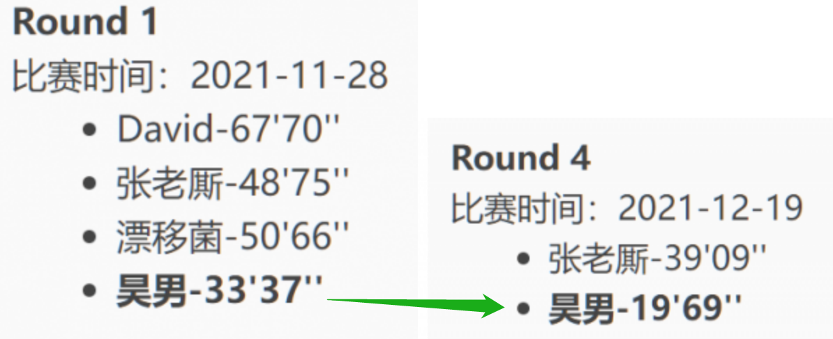 提速秘诀-用RC遥控器驾驶驴车图3