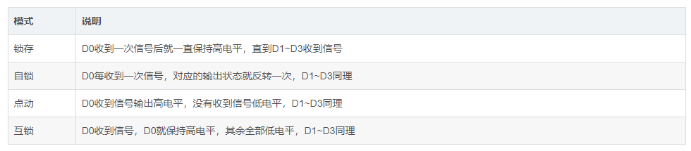 低成本、低功耗、小体积433MHz数字量无线控制器图1