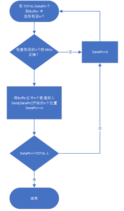 FireBeetle 给万用表增加语音功能图9