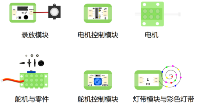 0编程做一个会打招呼的智慧欢迎萌宠，新手友好！！！图5