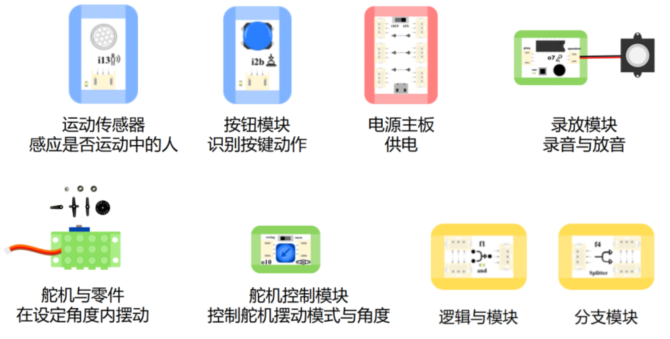 0编程做一个会打招呼的智慧欢迎萌宠，新手友好！！！图14