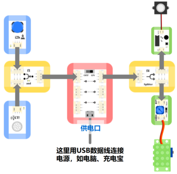 0编程做一个会打招呼的智慧欢迎萌宠，新手友好！！！图15