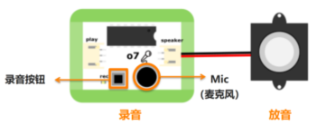 0编程做一个会打招呼的智慧欢迎萌宠，新手友好！！！图19