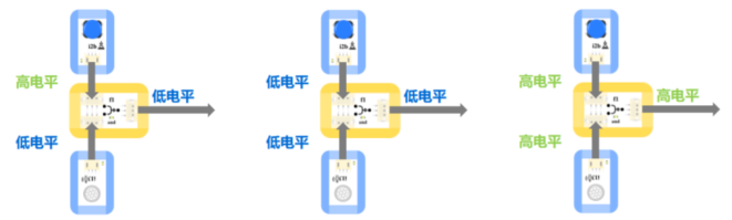 0编程做一个会打招呼的智慧欢迎萌宠，新手友好！！！图21
