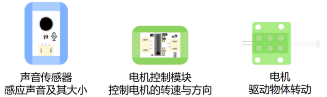 0编程做一个会打招呼的智慧欢迎萌宠，新手友好！！！图26