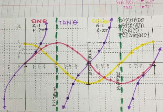[每周挑战]造物_数学正弦波动机器装置图3