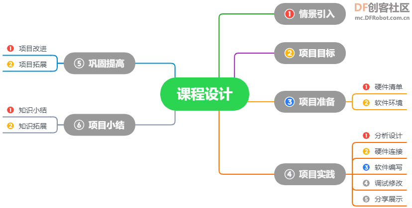 【新课上线】高中信息技术新教材实践手册配套课程图5