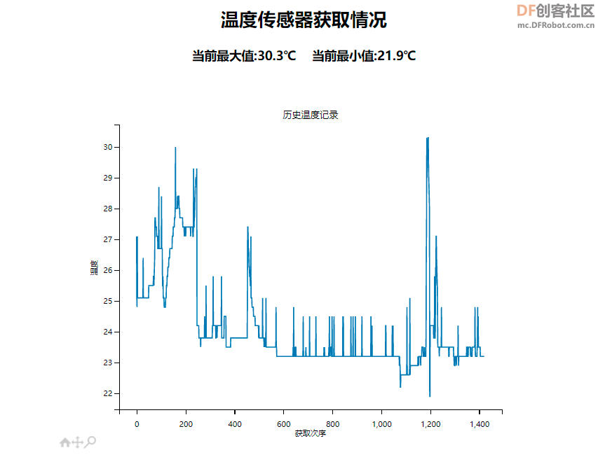 【新课上线】高中信息技术新教材实践手册配套课程图12