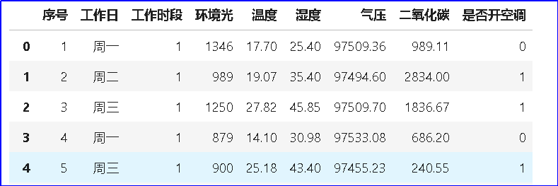 AI实验——基于用户行为数据分析的智能家居（1）图8