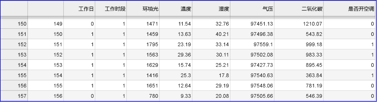 AI实验——基于用户行为数据分析的智能家居（1）图5