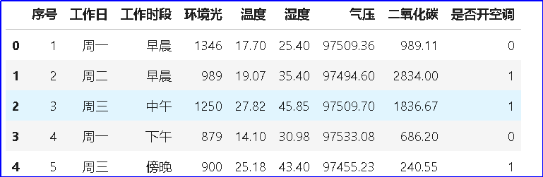 AI实验——基于用户行为数据分析的智能家居（1）图7