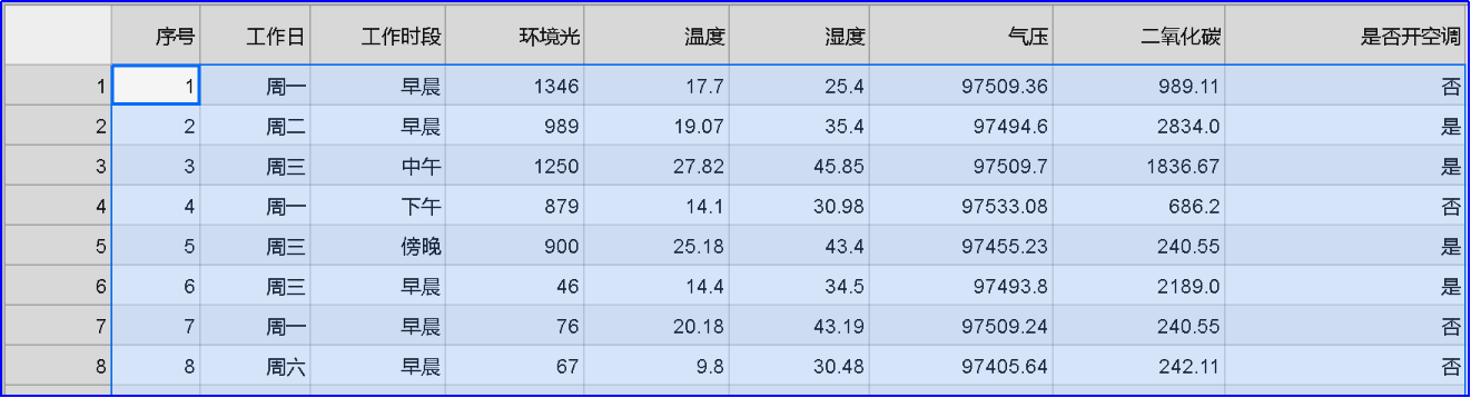 AI实验——基于用户行为数据分析的智能家居（1）图6