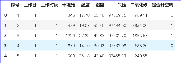 AI实验——基于用户行为数据分析的智能家居（1）图10