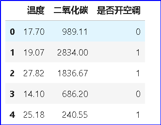 AI实验——基于用户行为数据分析的智能家居（1）图11