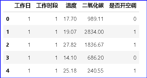 AI实验——基于用户行为数据分析的智能家居（1）图14