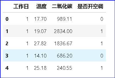AI实验——基于用户行为数据分析的智能家居（1）图12