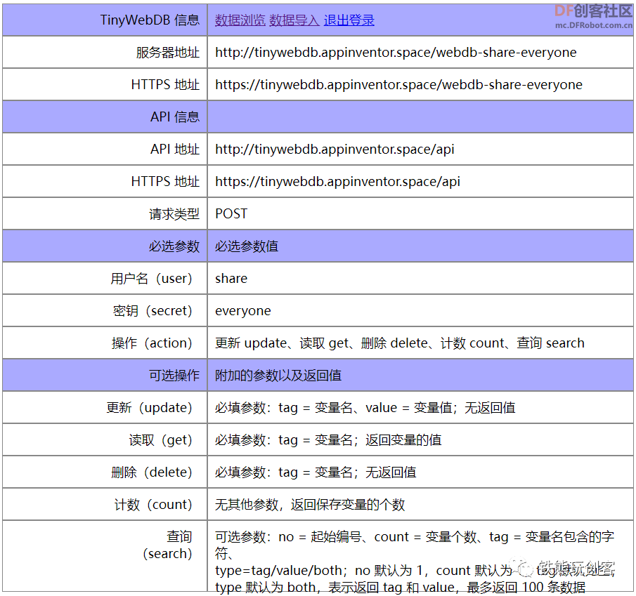 超便利！教你用ESP32开发板DIY掌上网页服务器！图11