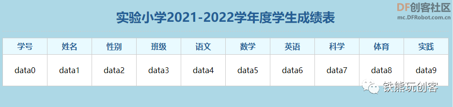超便利！教你用ESP32开发板DIY掌上网页服务器！图9