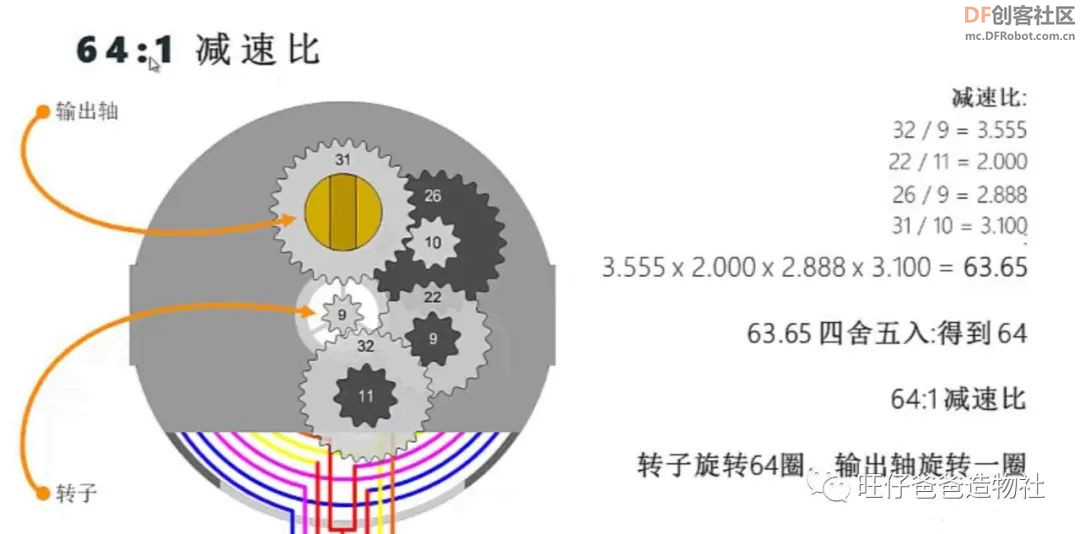 【开源自制】arduino步进电机制作春节主题翻页动画显示器图38