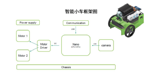 NVIDIA Jetson Nano 2GB 系列文章(40):Jetbot系统介绍图4