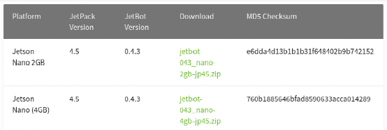 NVIDIA Jetson Nano 2GB 系列文章（41）：软件环境安装图1