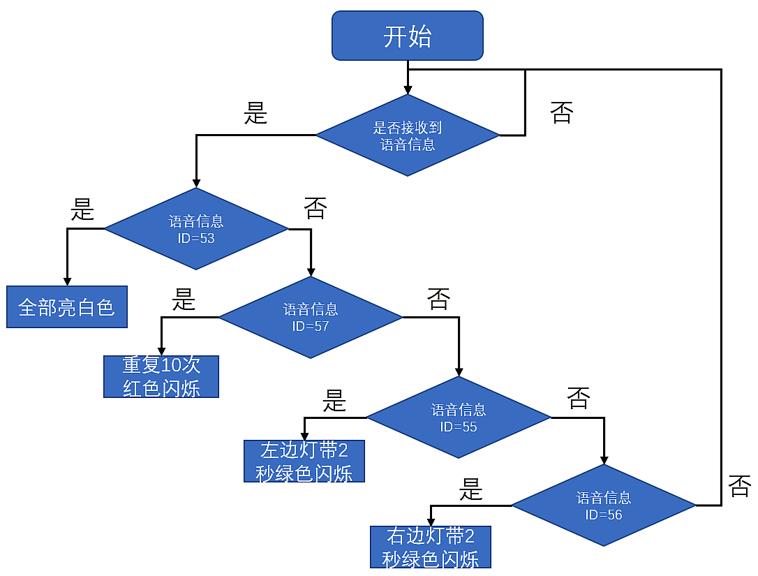 夜行衣----夜跑爱好者的安全助手图22