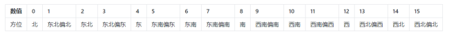 RS485转UART：如何在arduino和microbit 主控上使用风速仪与风向...图10