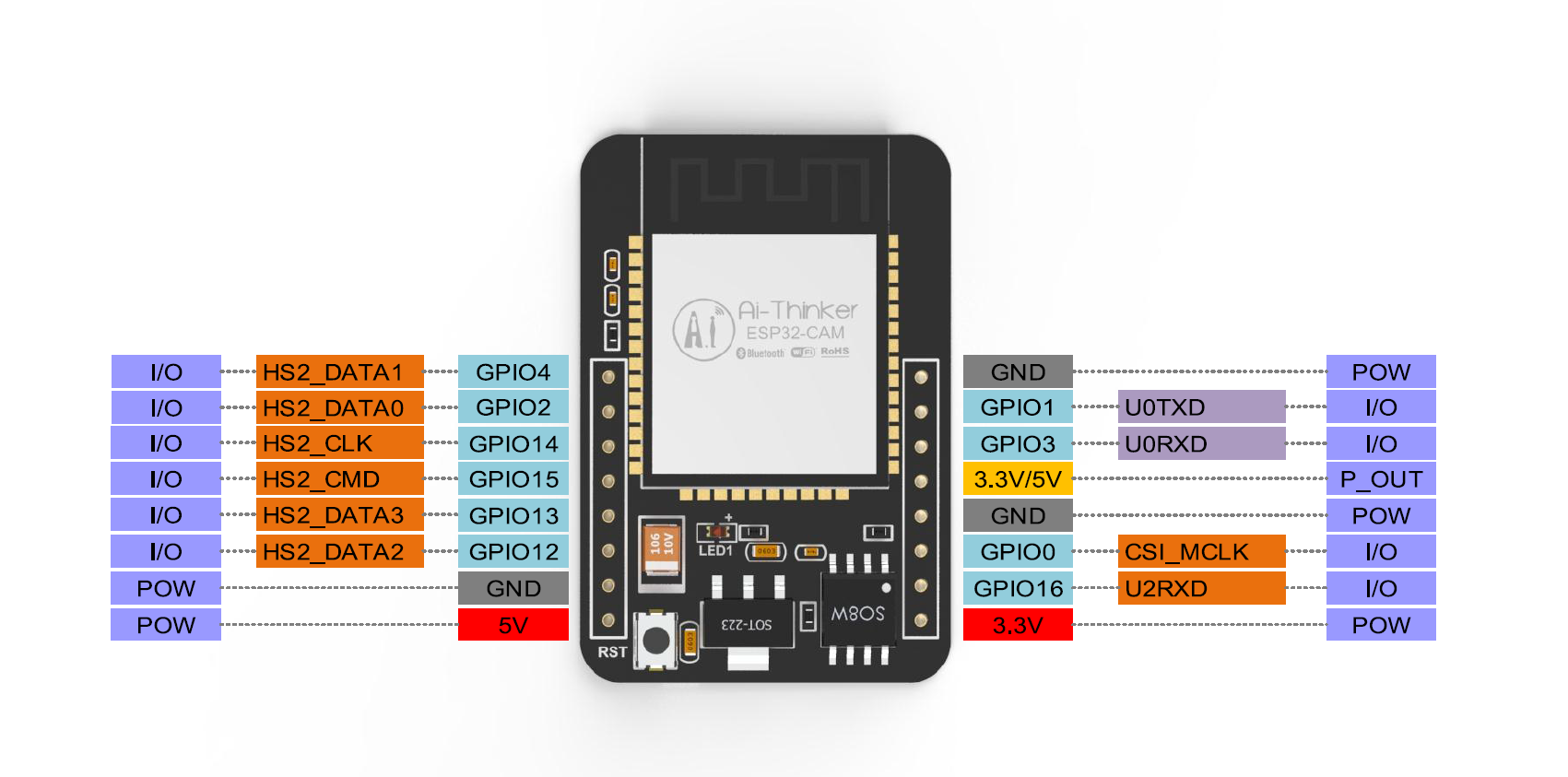 ESP32-CAM WIFI摄像头遥控车图1