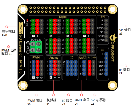树莓派+Mediapipe+麦克纳姆轮 制作跟随车图11