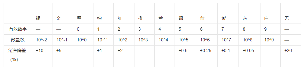 FireBeetle手机可控POV显示器图11