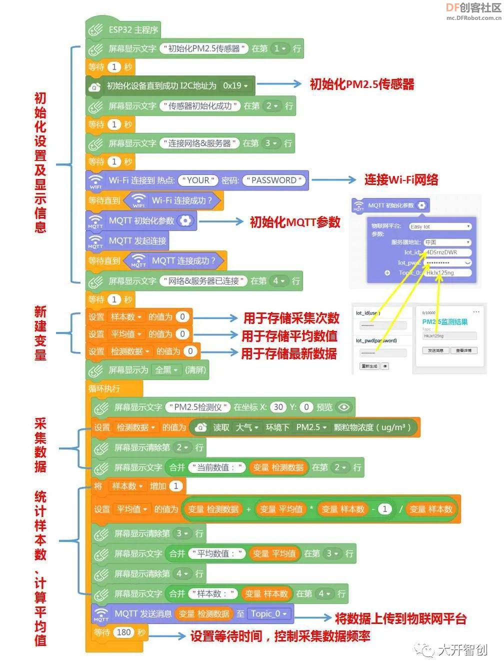 创客技术助力科学实验 | 24小时PM2.5浓度监测实验图9