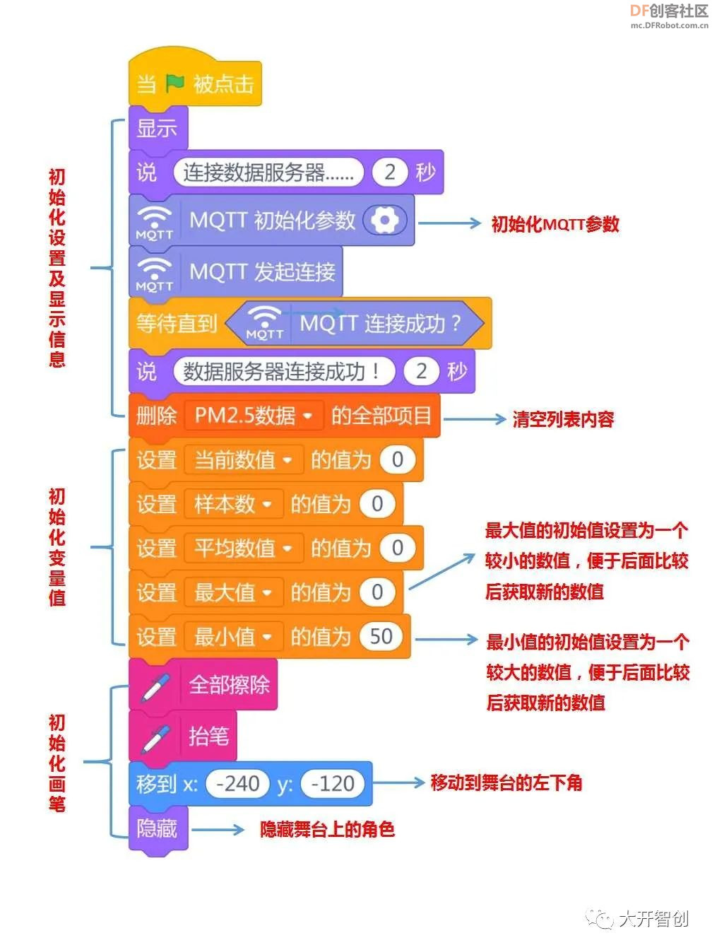 创客技术助力科学实验 | 24小时PM2.5浓度监测实验图14
