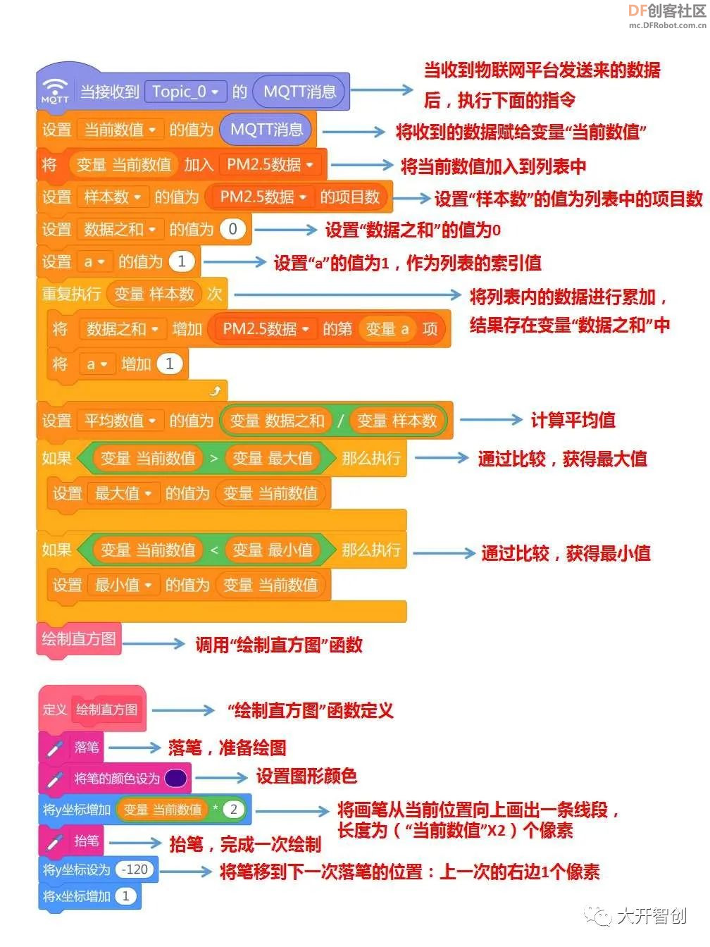创客技术助力科学实验 | 24小时PM2.5浓度监测实验图15