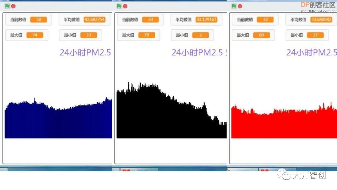 创客技术助力科学实验 | 24小时PM2.5浓度监测实验图29