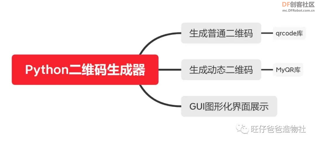 【Mind+Python】人人都会制作的二维码生成器图5